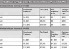 The hidden healthcare savings for Texas in COVID relief