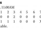 Pirates go 2-2 in Van Tournament